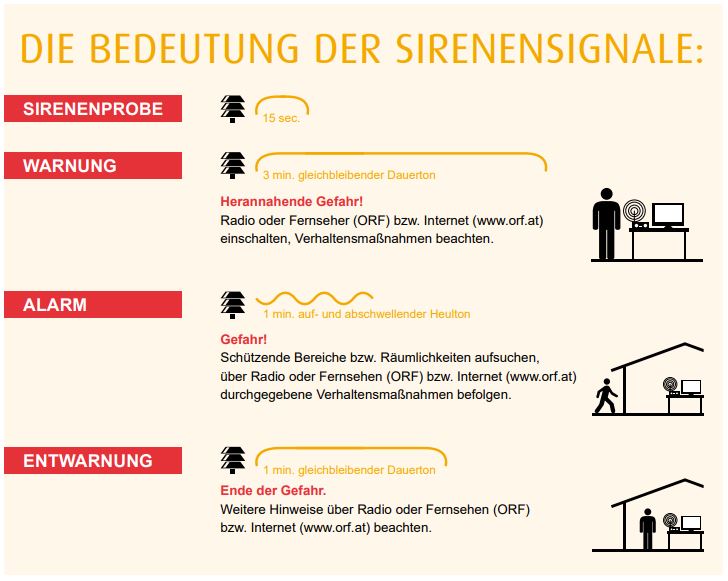 Was Bedeutet 4 Mal Sirene In österreich gwb.schule.at